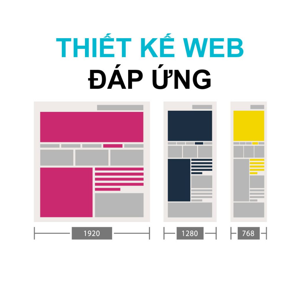 thiết kế web đáp ứng là gì