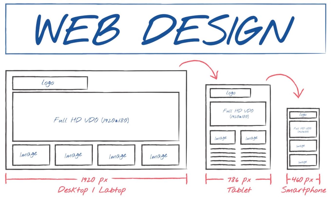 trang web thân thiện SEO