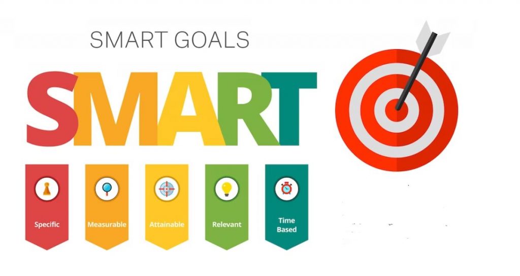 SMART trong chiến lược Content Marketing